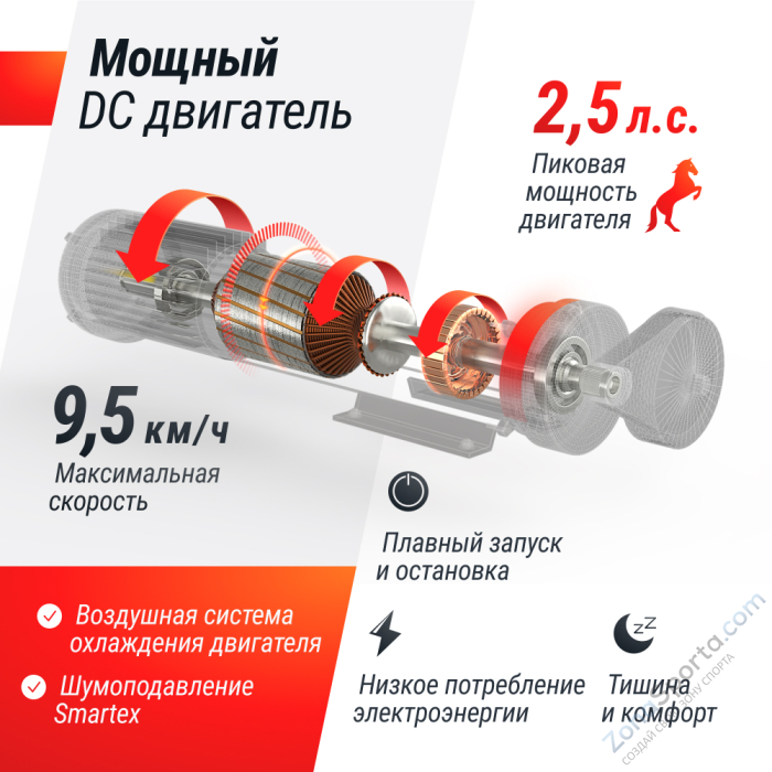 Беговая дорожка Unix Fit R-290